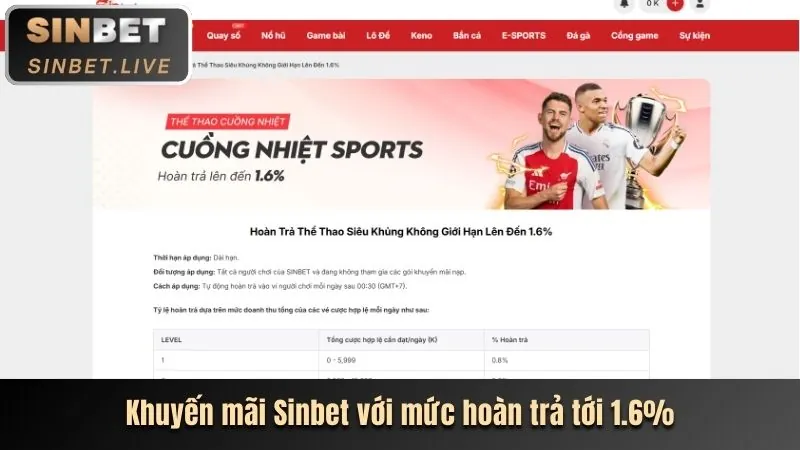 Ưu đãi hàng ngày Helo888
